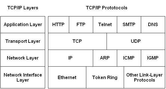 tcpmod